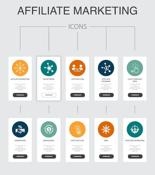 Learn Affiliate Marketing